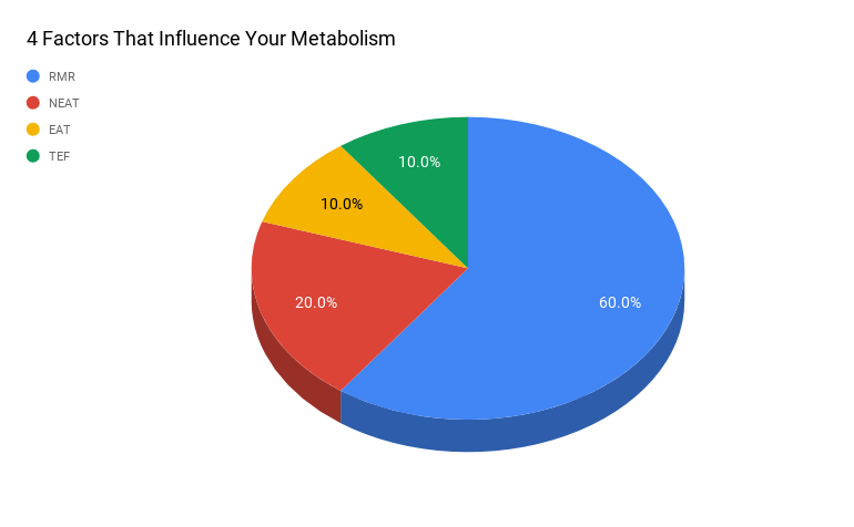 5 metabolic factors